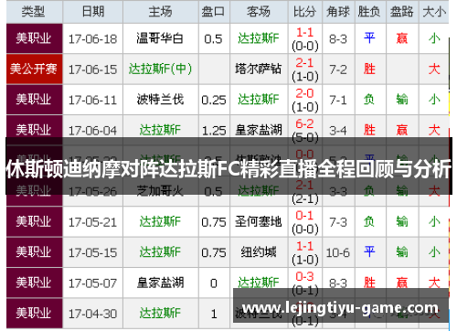休斯顿迪纳摩对阵达拉斯FC精彩直播全程回顾与分析
